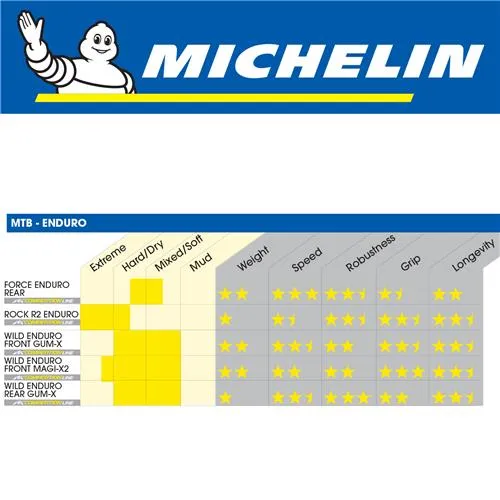 Michelin Wild Enduro Rear Gum-x3d 29 X 2.4 Folding Tyre