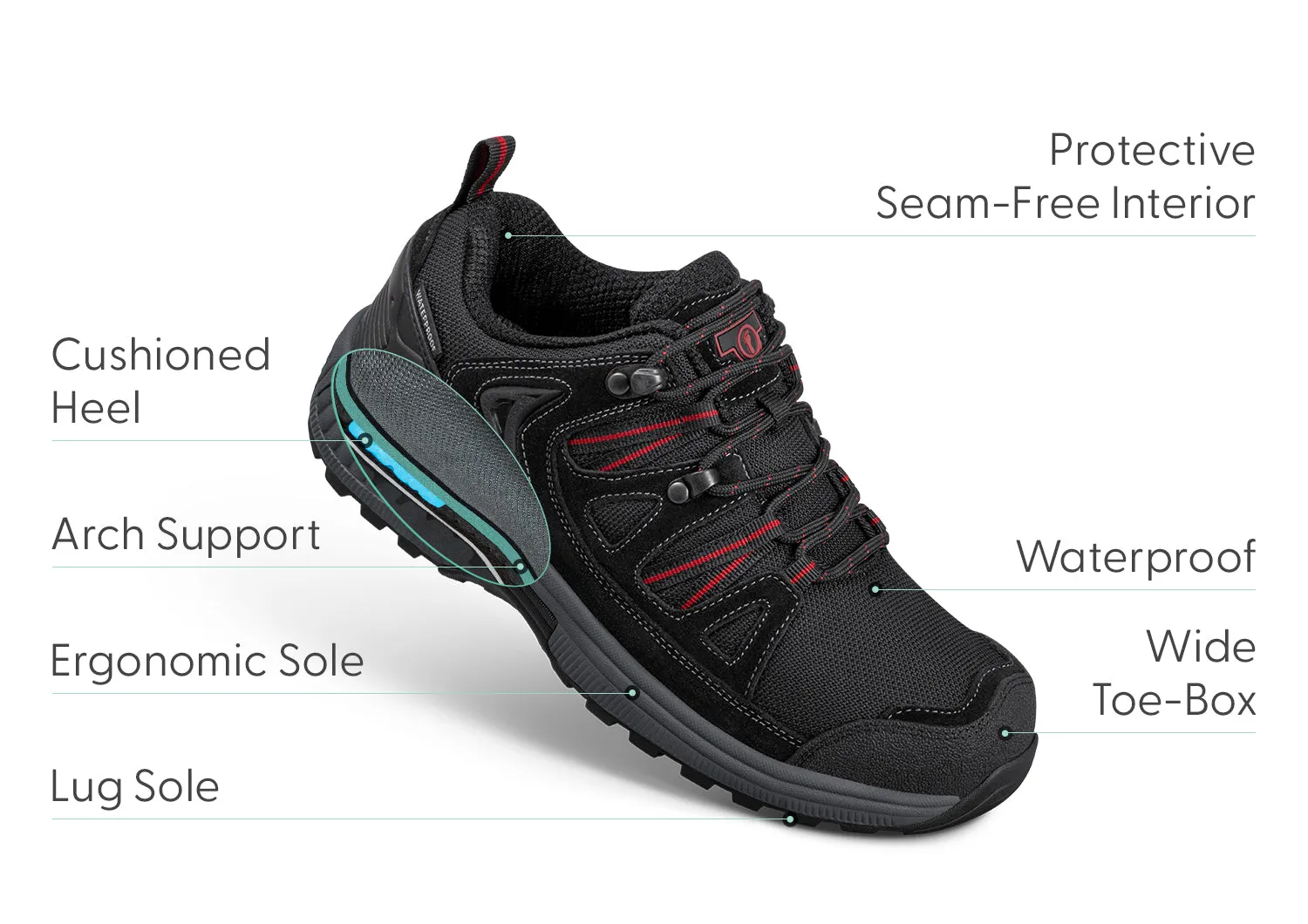 Moravia Waterproof